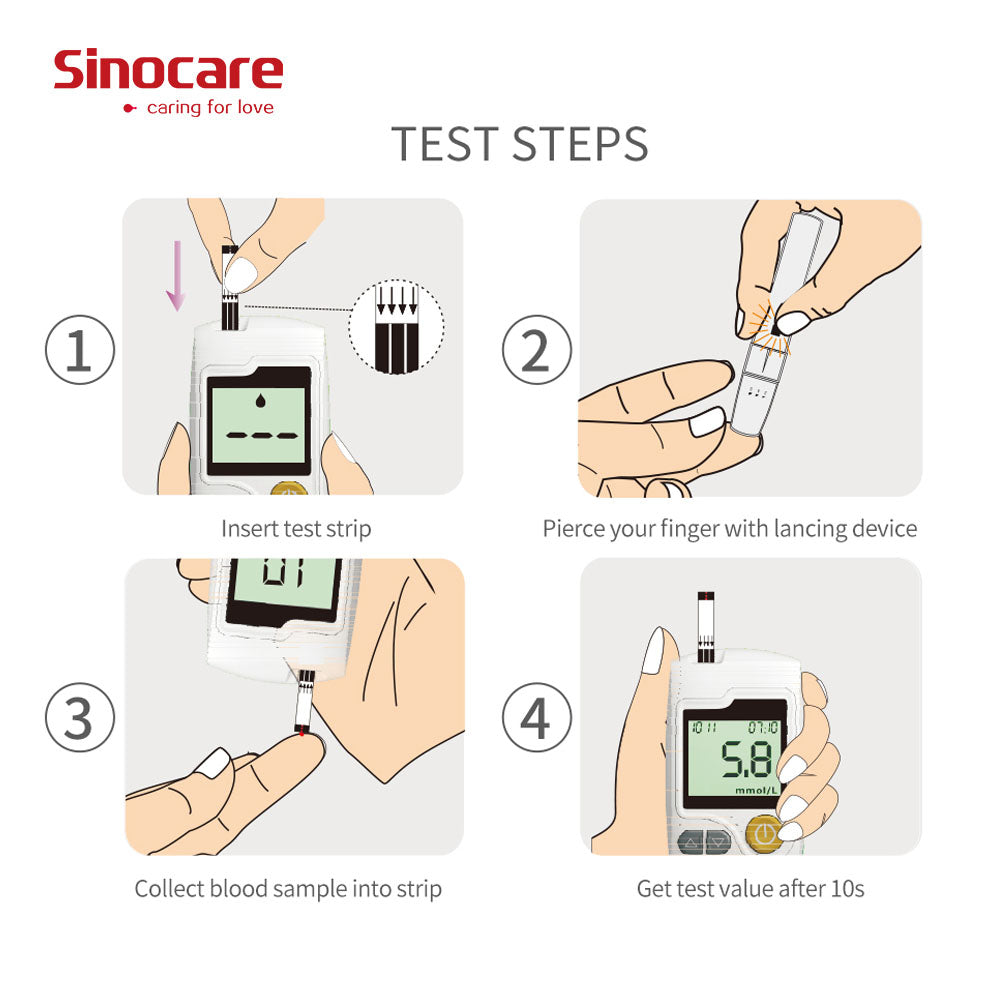 glucometer instructions