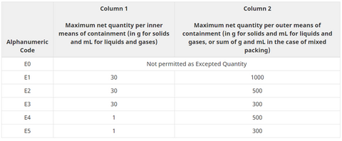 Perfumers Alcohol Guide - Supplier & Price Comparison – Culinary Solvent