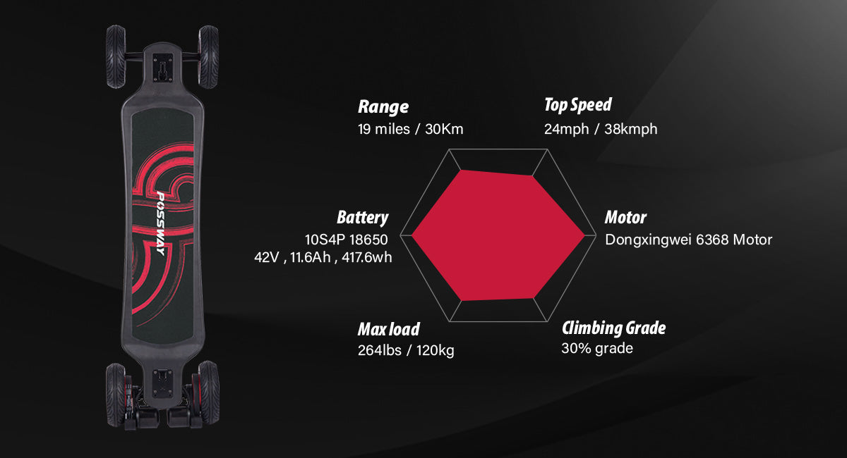 POSSWAY all terrian electric skateboard