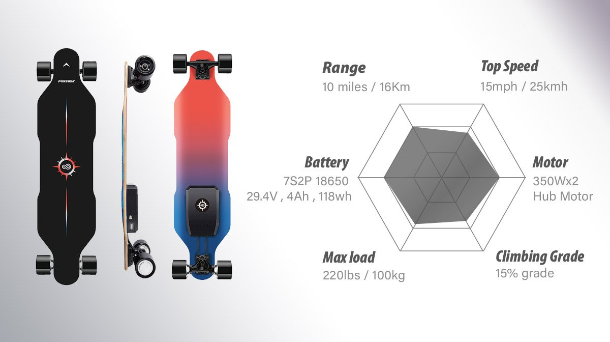 V4 ELECTRIC SKATEBOARD