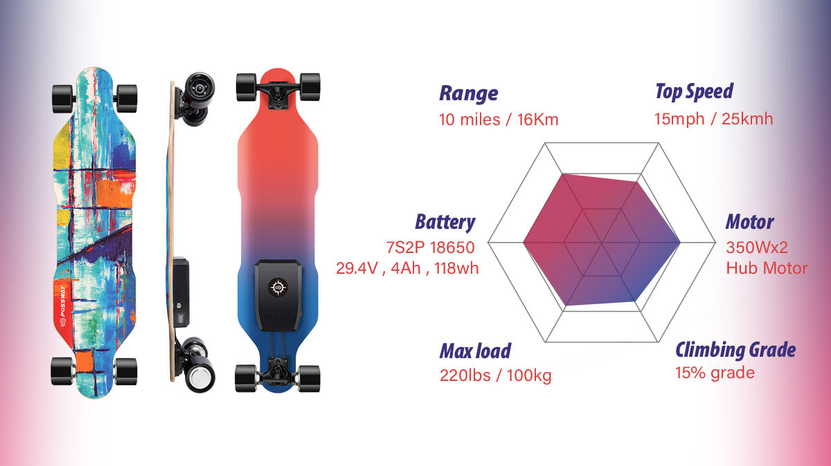 possway V4 electric skateboard