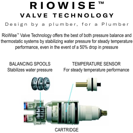 Rohl TMMRD45LBG Thermostatic/Pressure Balanced Valve Trim