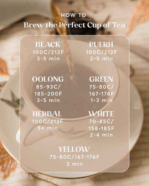 Tea steeping guide: how to brew the perfect cup of tea