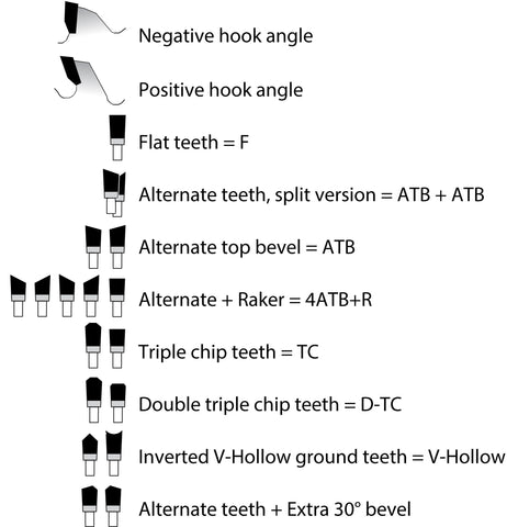Hook angles and tooth shapes