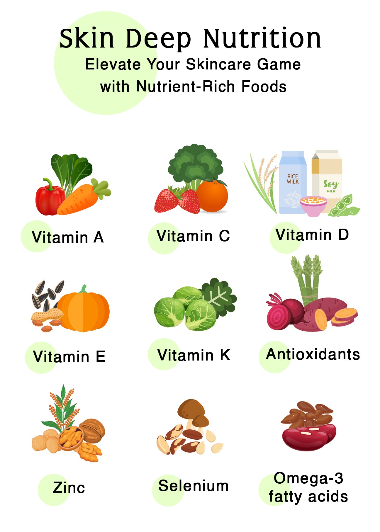 vitamin a foods for skin