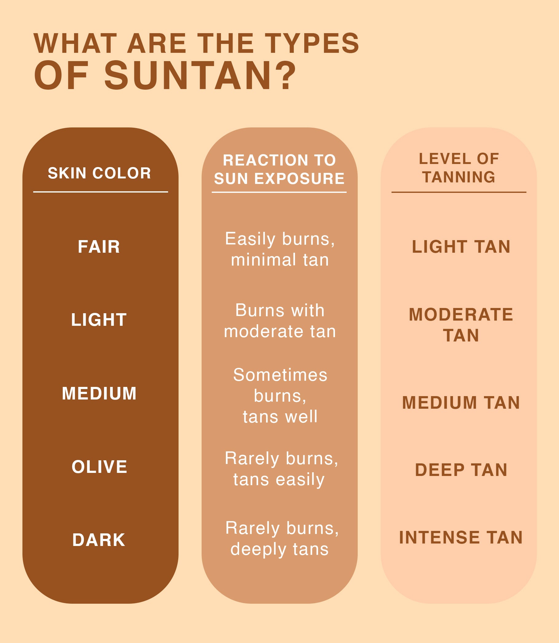 types of suntan