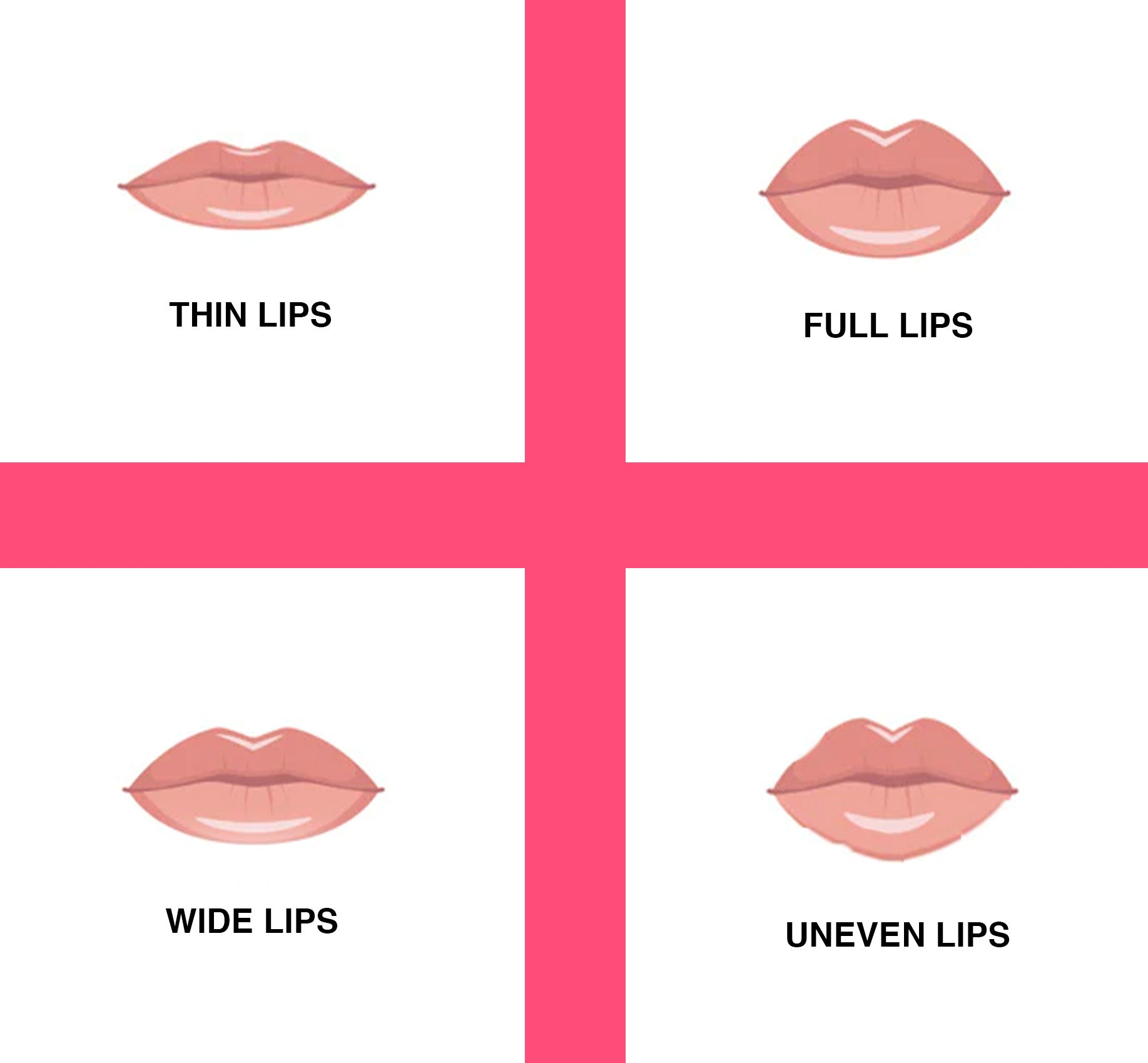 different lip shape