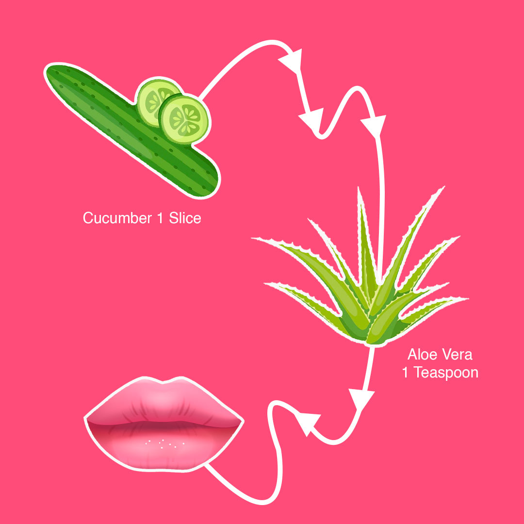 Cucumber and Aloe Vera Lip Balm