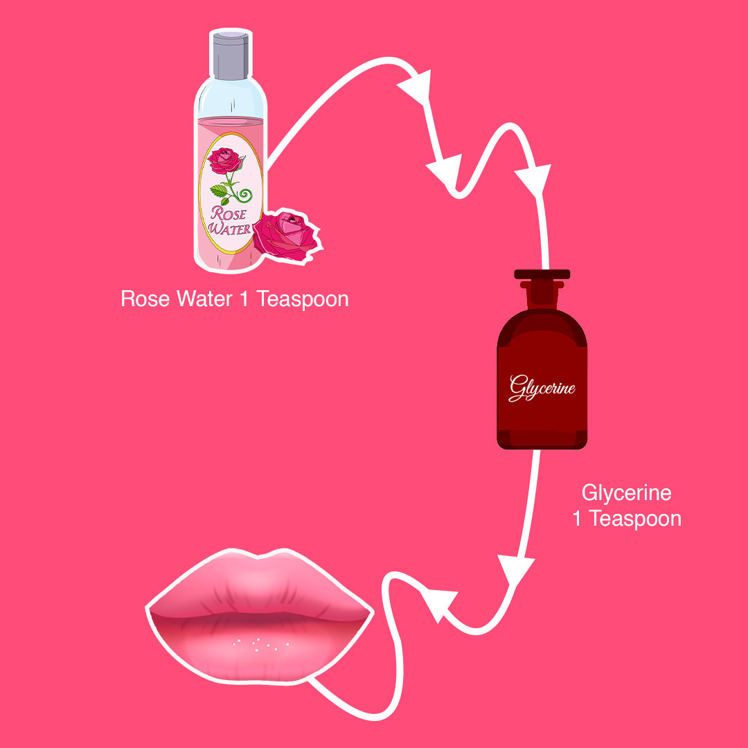 Rosewater and Glycerin Lip Serum