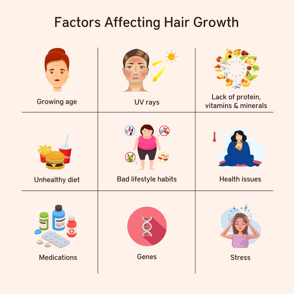 Factor affecting hair growth