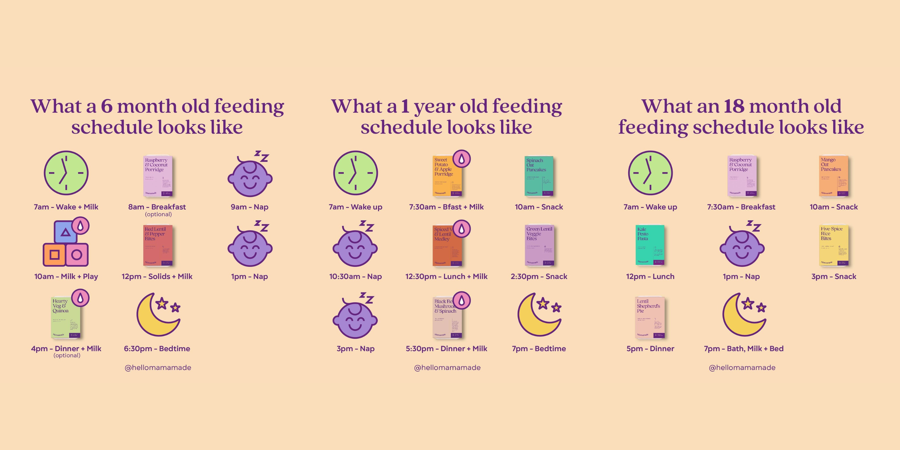 Baby Weaning Routines