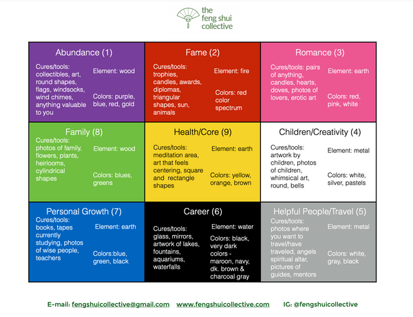 Feng Shui Collective Bagua map 