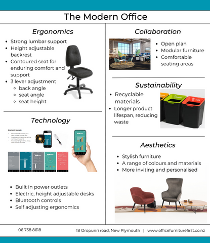 Blog post - the modern office