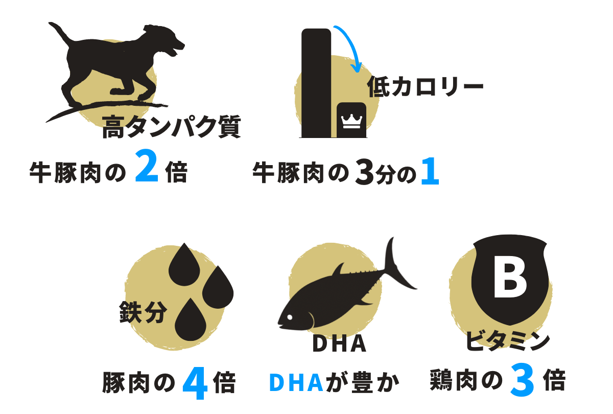 鹿肉おやつの栄養素