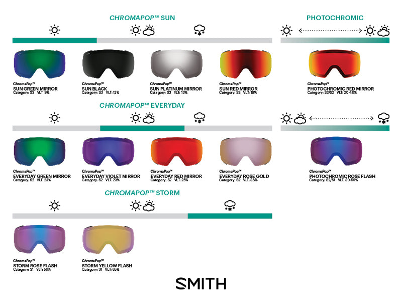 Smith Skyline Chromapop Snow Goggles | Balmoral Boards