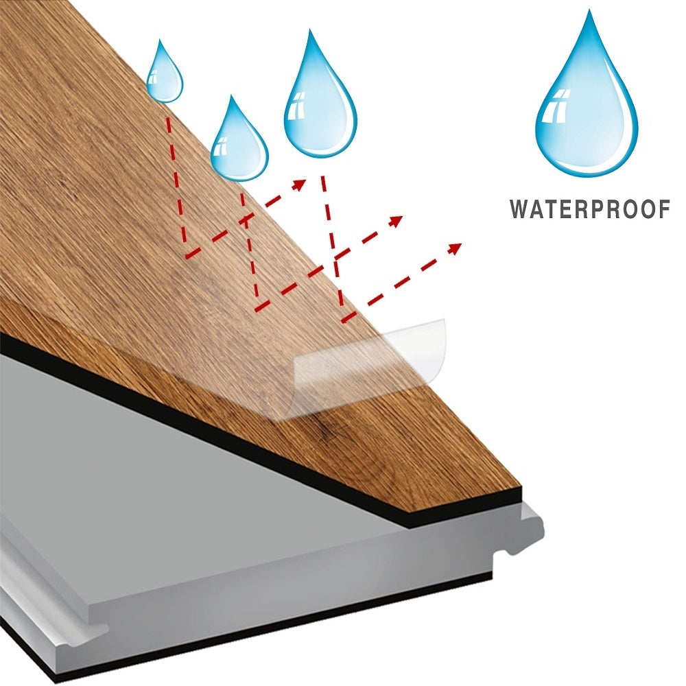 Waterproof Planks