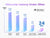 Ultra-Low Latency Under 30ms 