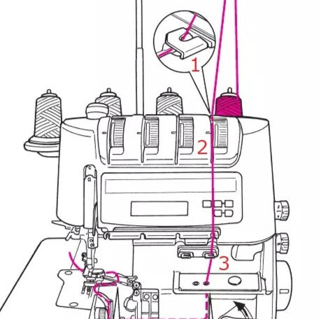 JUKI MO-2000QVP