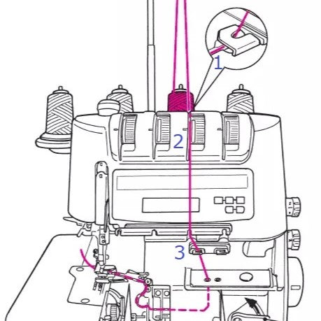 JUKI MO-2000QVP