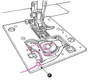 How to use the JUKI HZL-DX3 sewing machine