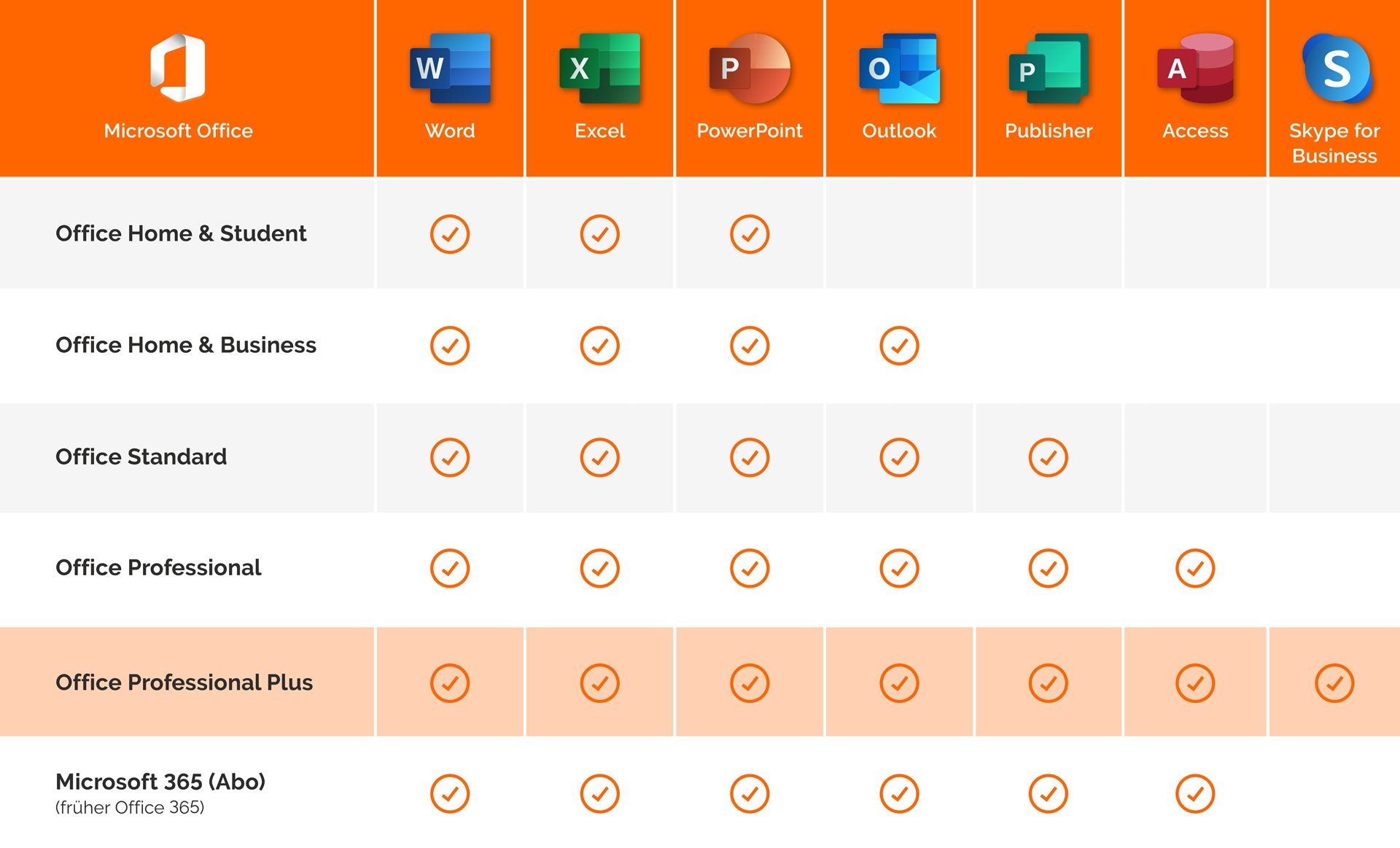 office 2019 64b bits key