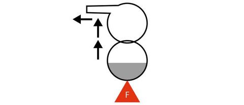 Heating the Substance Again. Distillation Circulation Coobation