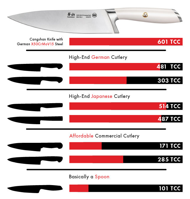 The L & L1 Series 12PC Knife Block Combo – Cangshan Cutlery Company