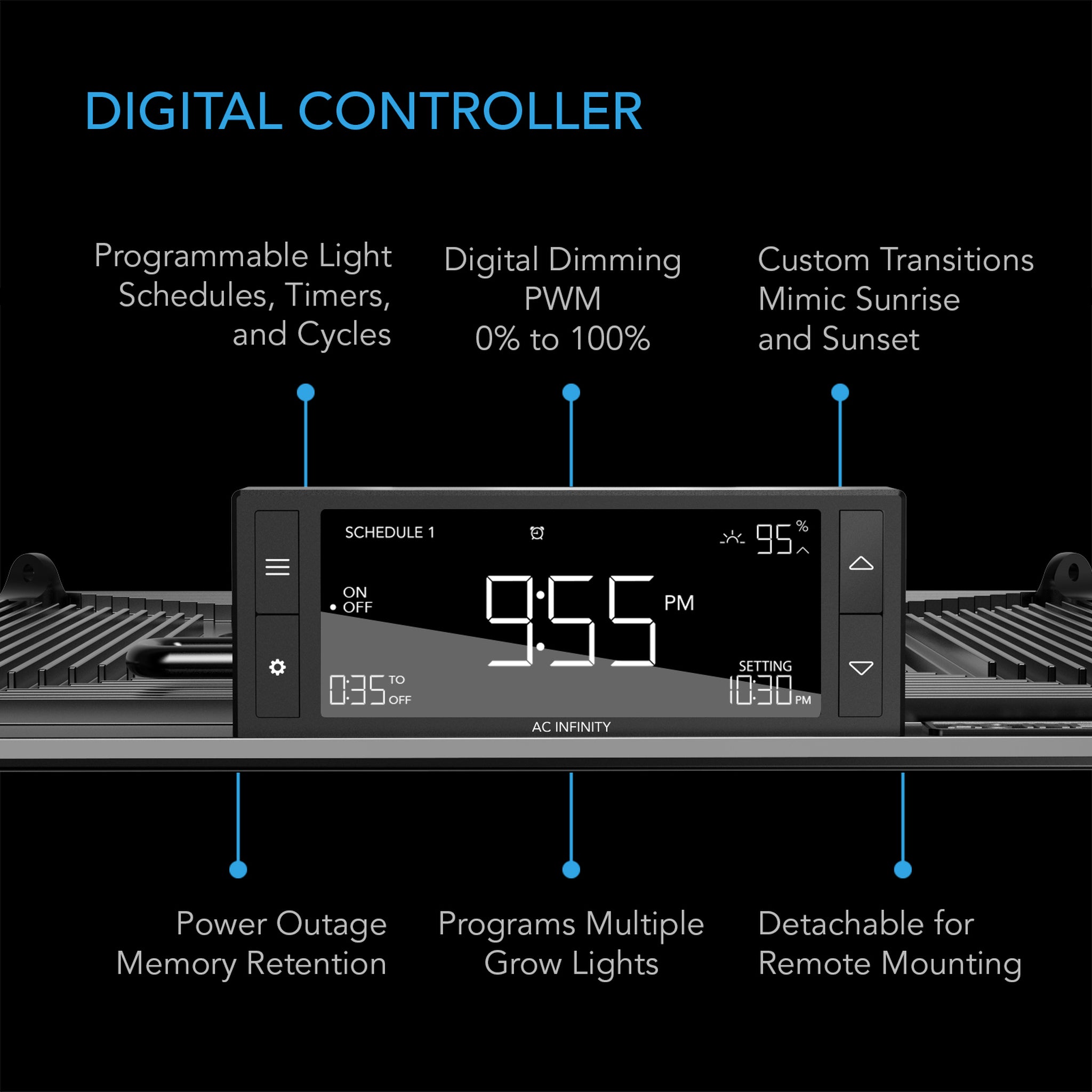 ion led grow light