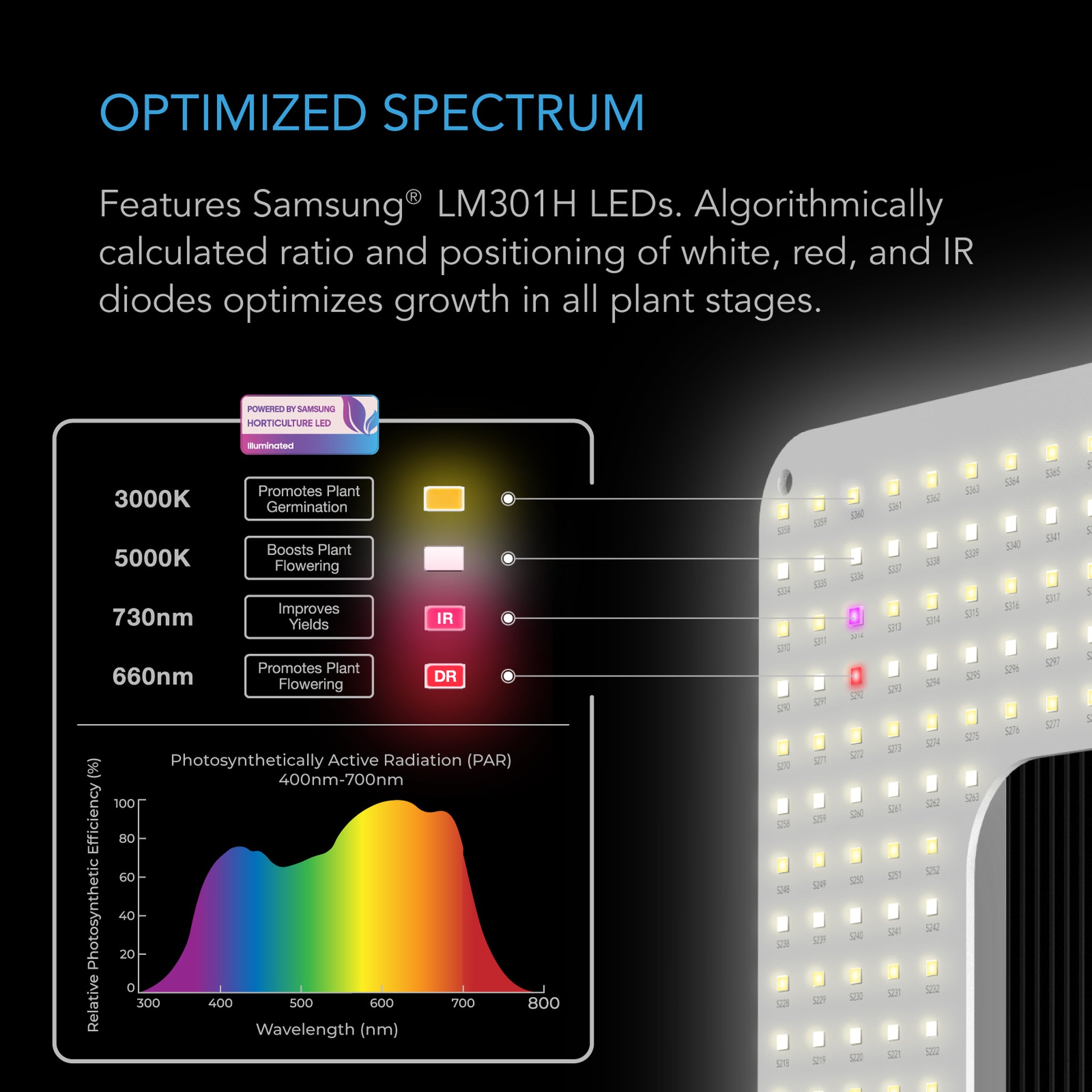 ion led grow light