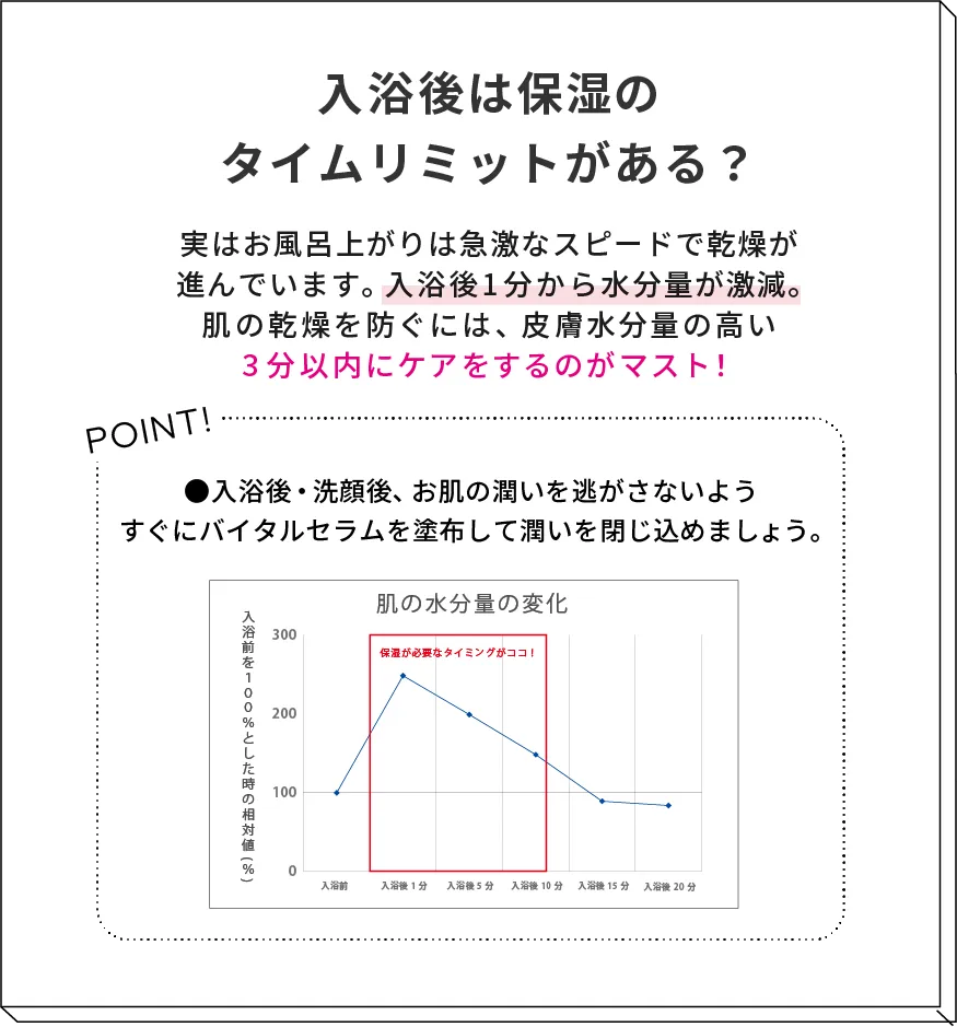 EKATO的使用ステップの図