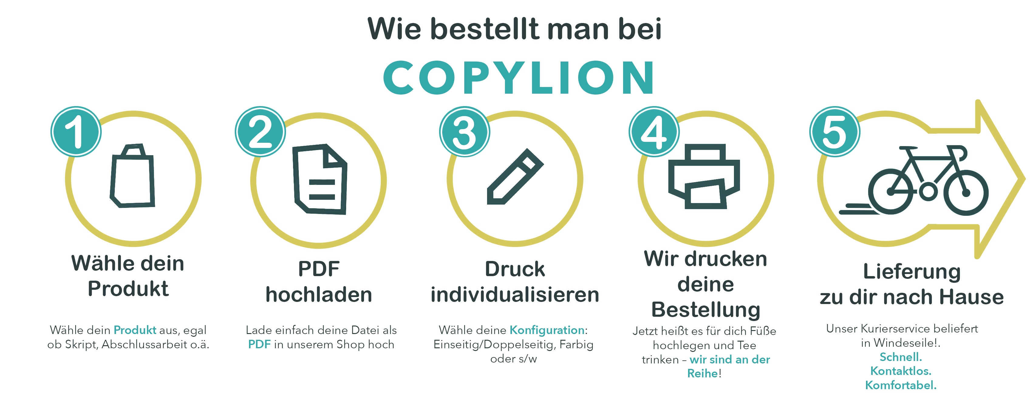 Copyshop Würzburg Copylion