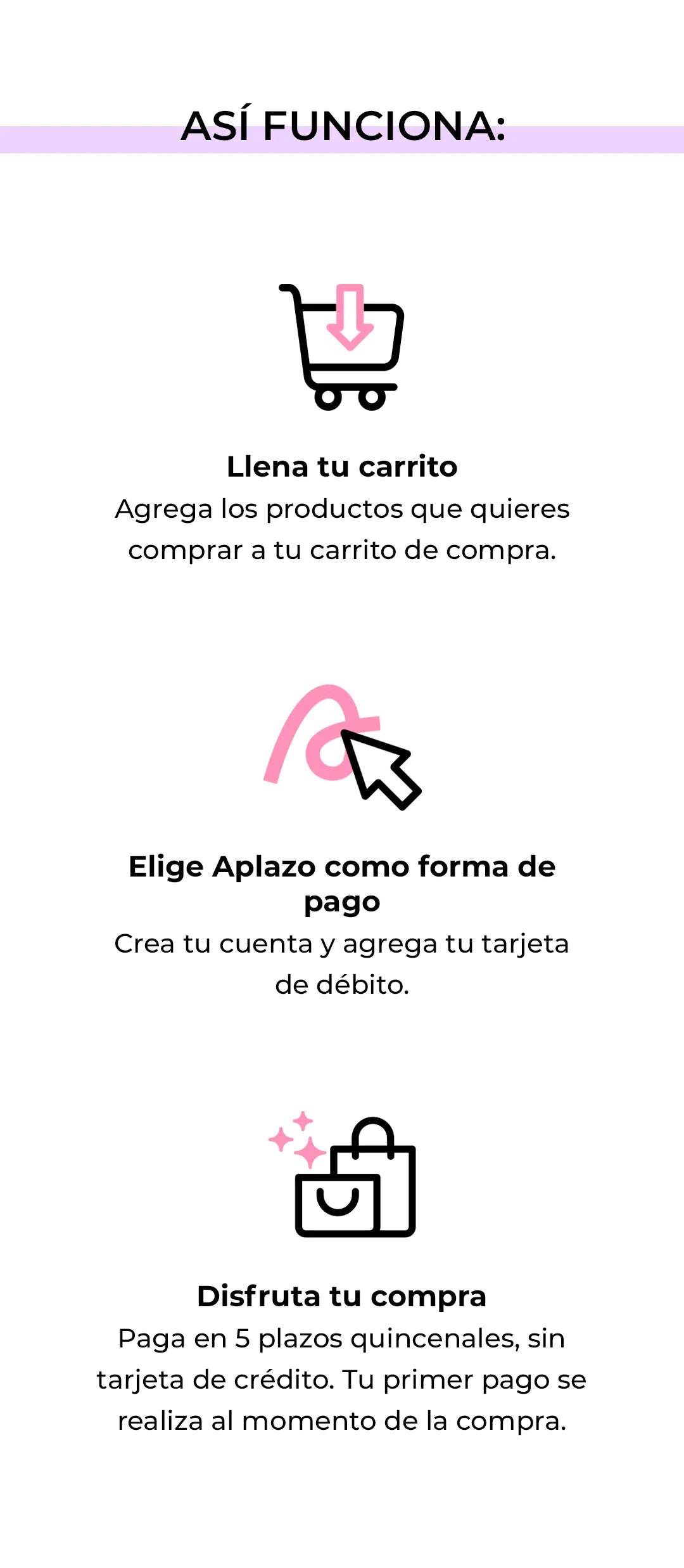 Infographic explaining a three-step shopping and payment process with icons, text in Spanish, and pink accents.