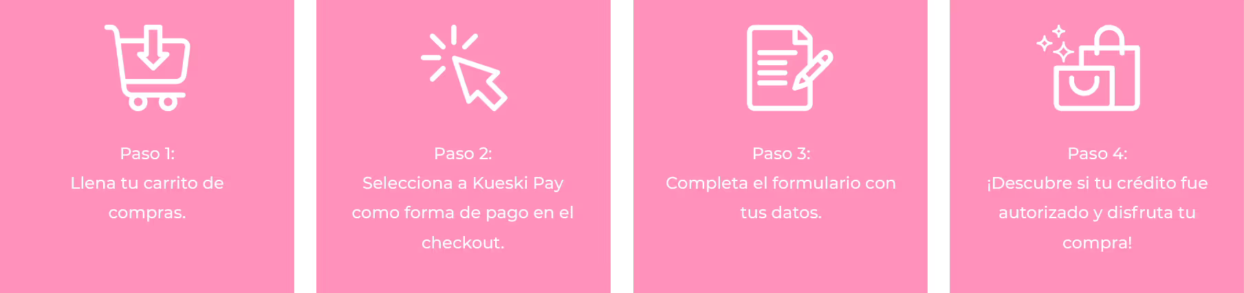 Ilustración de un proceso de compra en línea de cuatro pasos con iconos e instrucciones sobre un fondo rosa.