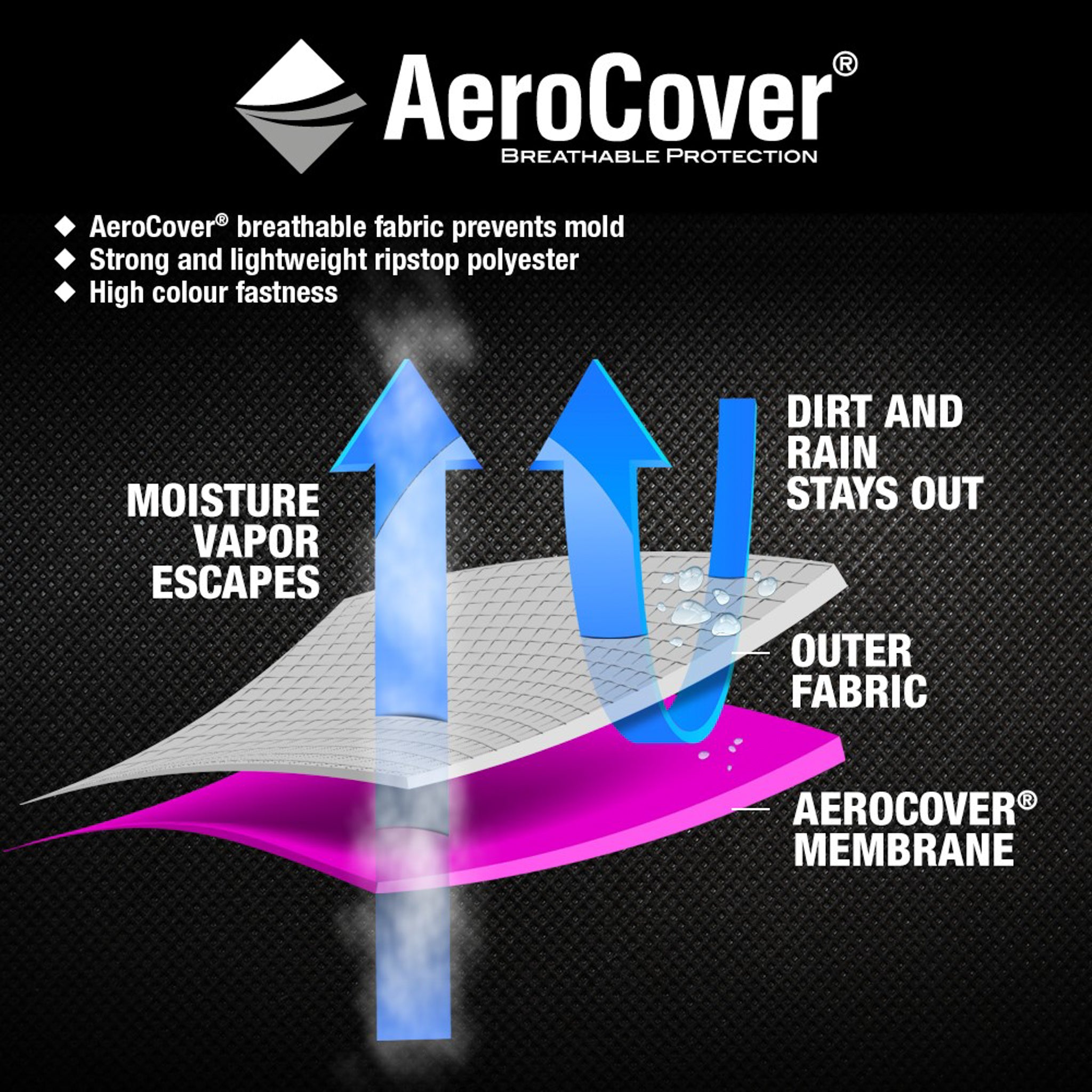 Zorg Mus benzine AeroCover - Free Arm Parasol Cover 250 x 55/60