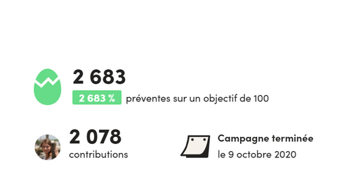 Les chiffres du crowdfunding de Zèta