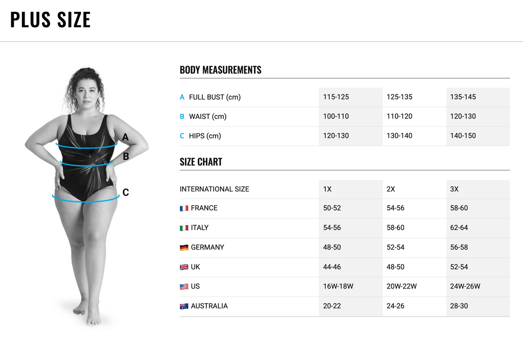 Swimwear Sizing Chart  Finding your perfect swimwear size.