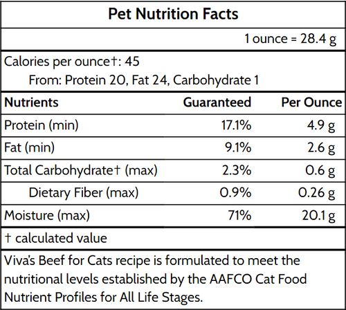 Beef for Cats - A.png__PID:ed4b991b-76b2-4696-86c0-5e32fcd99388