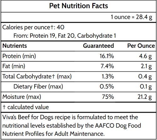 Beef for Dogs.png__PID:62726b21-33ed-42c7-bdd5-79fed6e519da