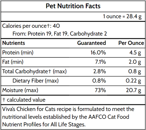 Chicken for Cats.png__PID:710a1852-20c5-403a-89a5-239a75bd11c2