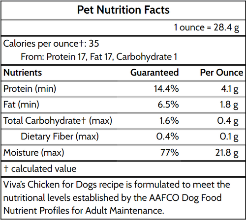 Chicken for Dogs - A.png__PID:a2321fd6-1e9f-41ad-9b4c-1802b5ed4b99