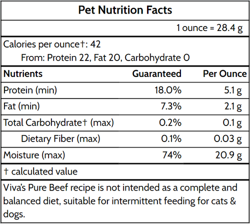 Pure Beef - A.png__PID:00655ff5-39ae-46f6-839e-3507ca066776