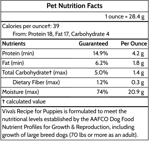 Puppy Nutrition