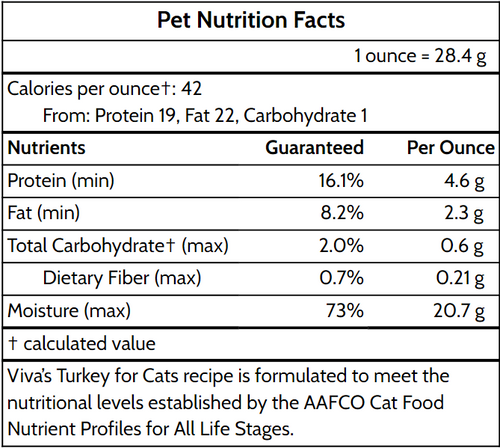 Turkey for Cats - A.png__PID:11addb4c-1802-45ed-8b99-1b76b2269646