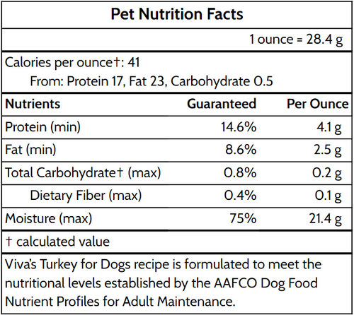 Turkey for Dogs.png__PID:11c27788-b862-4000-a834-466587097a92