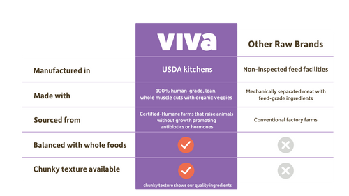 comparison chart.png__PID:ea764c14-e095-4ad3-a44f-d84325b7bea8