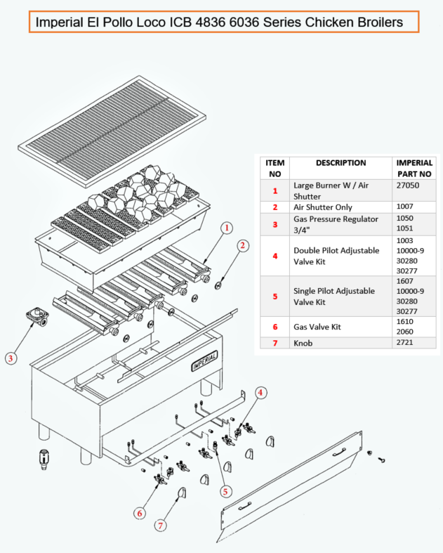 Imperial El Pollo Loco ICB 4836 6036 Series Chicken Broilers 