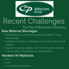 Recent Challenges for the Adhesives Industry 