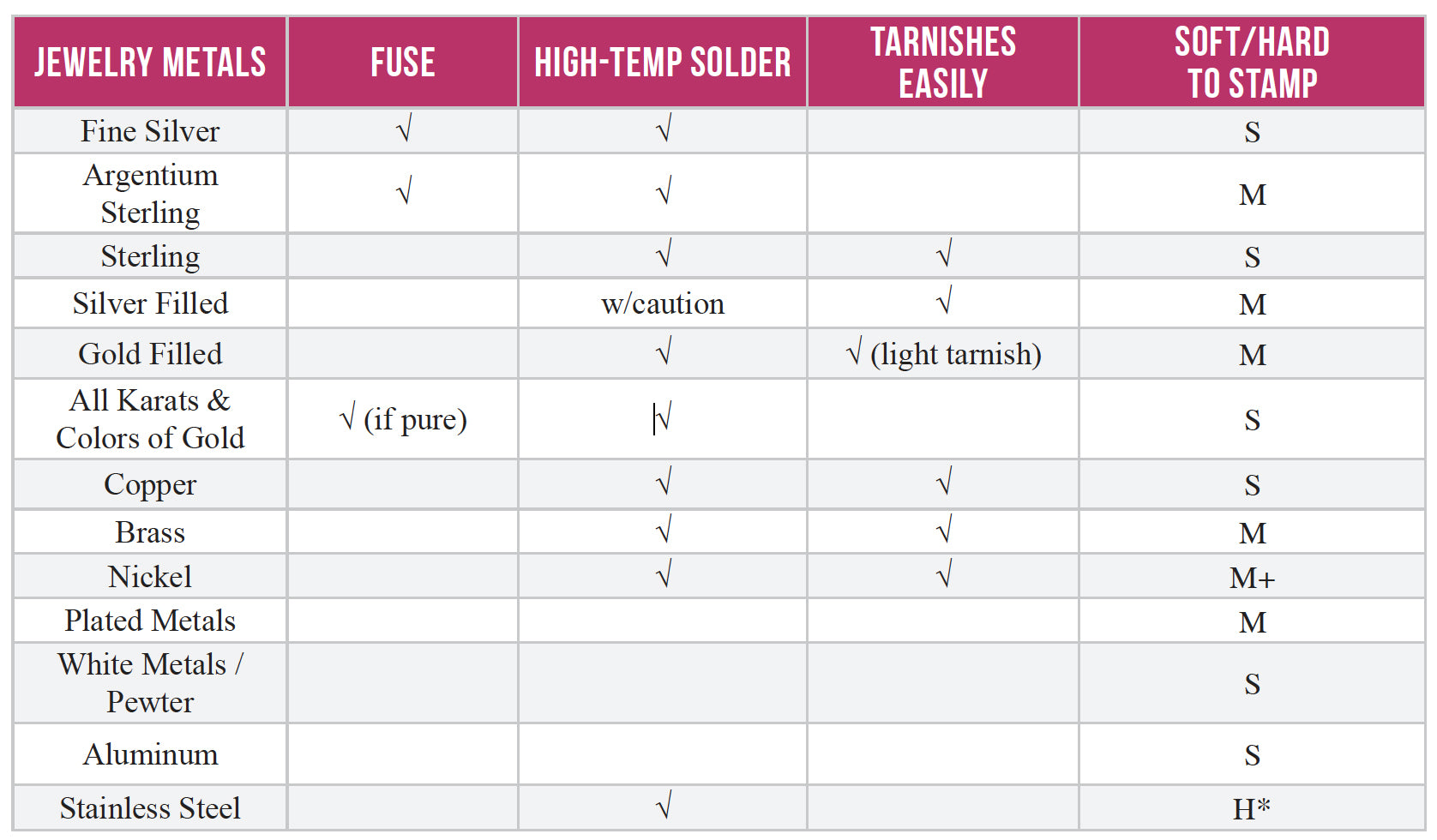 Steel vs Aluminum vs Brass Sheet Metal: What's the Difference?