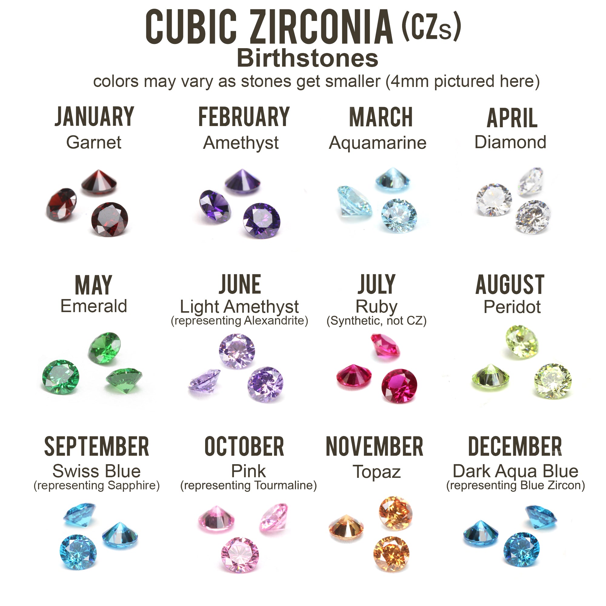 Online Sellers: Names of Birthstone Colors Chart CHEAT SHEET - Big