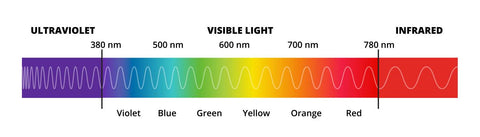 Ultraviolet radiation spectrum of light